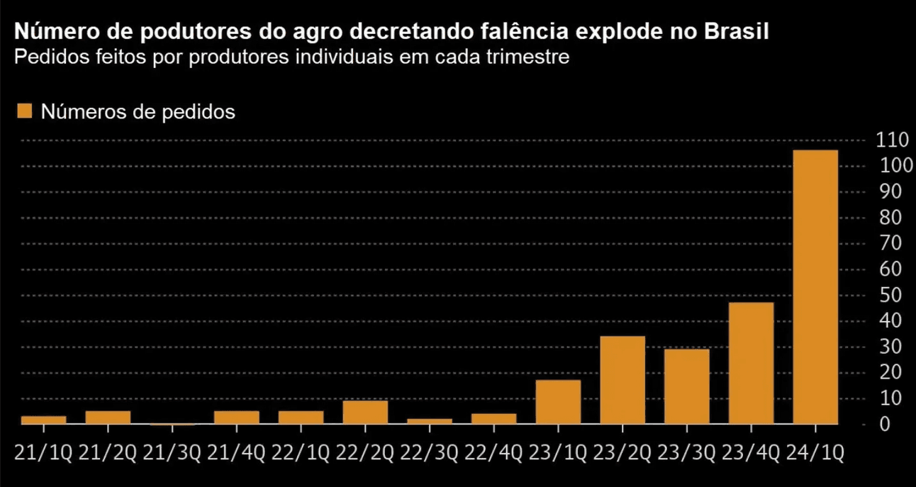 (Imagem: Bloomberg)